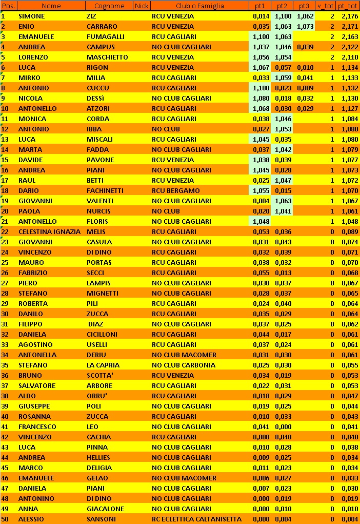 Nome:   Terzo Turno Classifica.jpg
Visite:  255
Grandezza:  406.7 KB