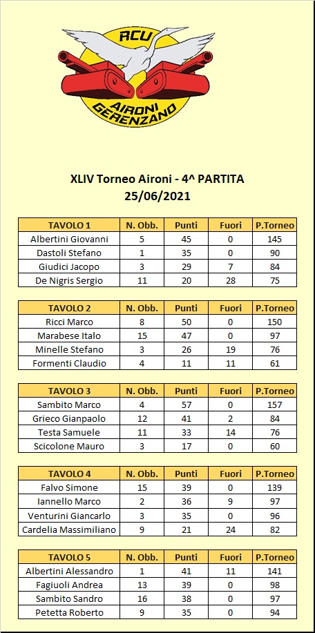 Nome:   44 - 4 tavoli A.jpg
Visite:  61
Grandezza:  160.9 KB