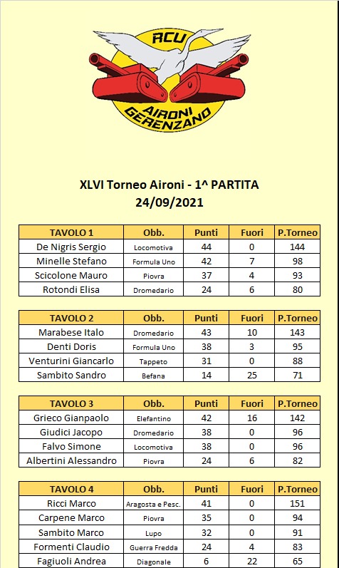 Nome:   46 - 1 tavoli A.jpg
Visite:  79
Grandezza:  114.3 KB