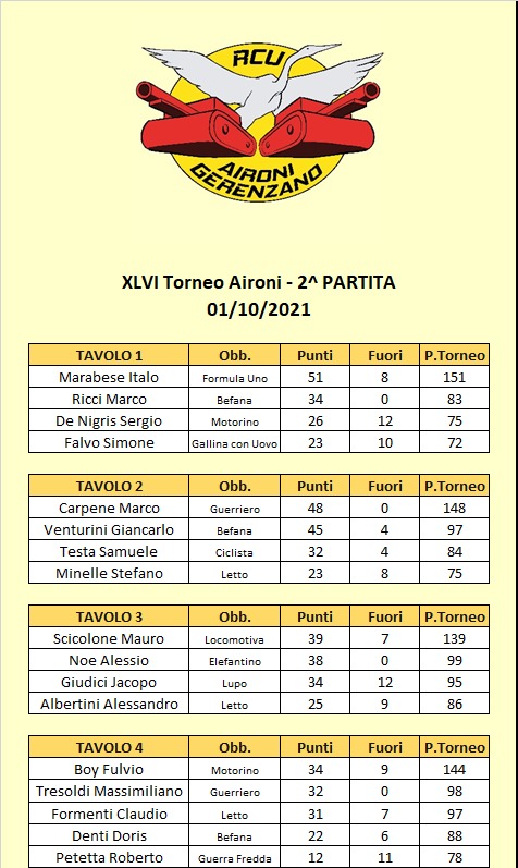 Nome:   46 - 2 tavoli A.jpg
Visite:  149
Grandezza:  112.5 KB