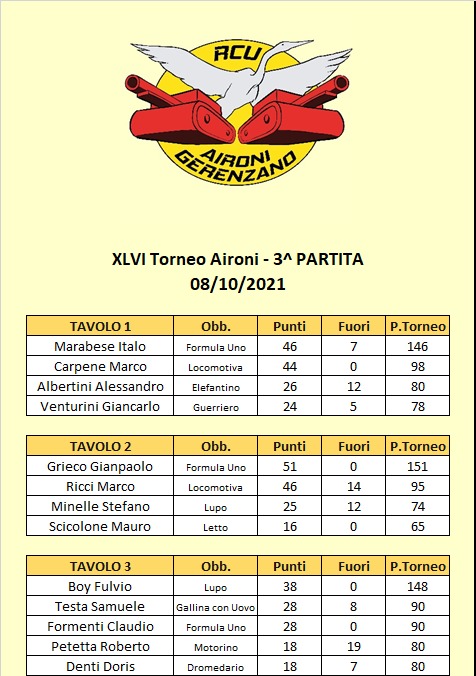 Nome:   46 - 3 tavoli A.jpg
Visite:  96
Grandezza:  93.8 KB