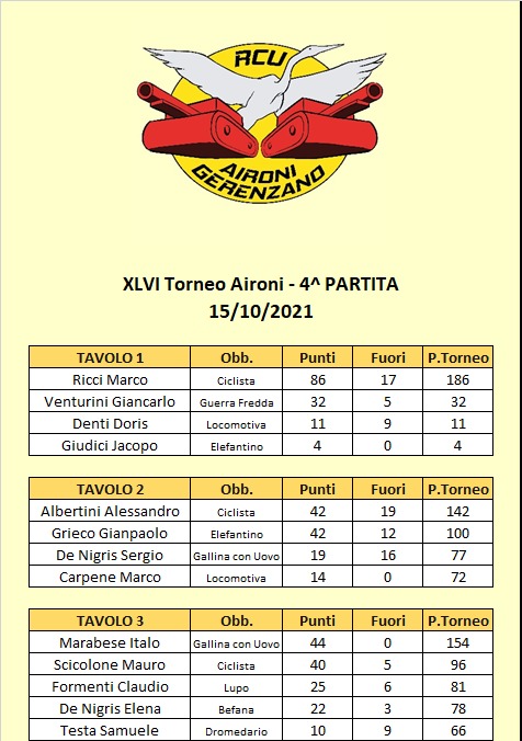 Nome:   46 - 4 tavoli A.jpg
Visite:  94
Grandezza:  94.0 KB