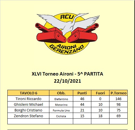 Nome:   46 - 5 tavoli B.jpg
Visite:  94
Grandezza:  51.1 KB