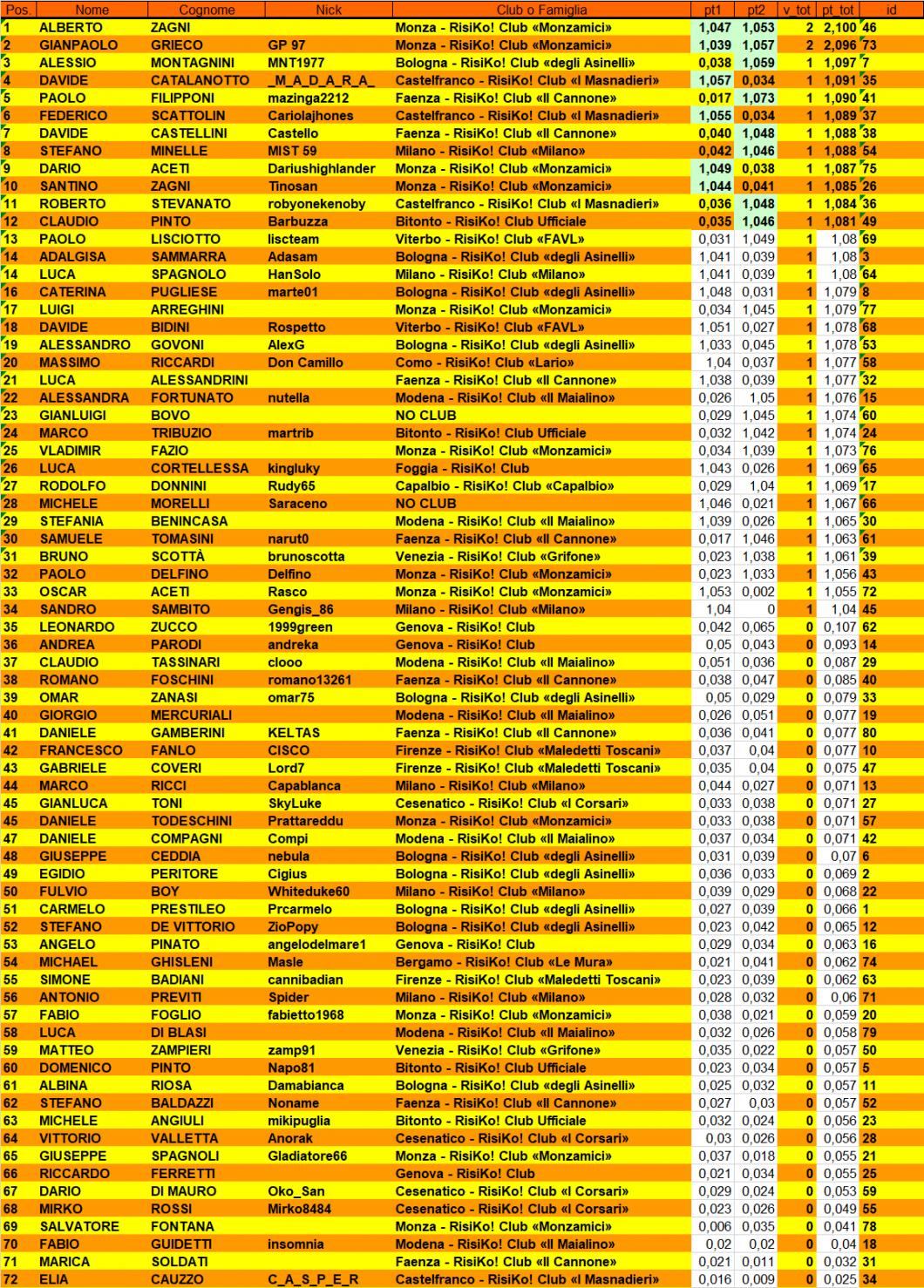 Nome:   CLASSIFICA2TURNO.jpg
Visite:  359
Grandezza:  491.5 KB