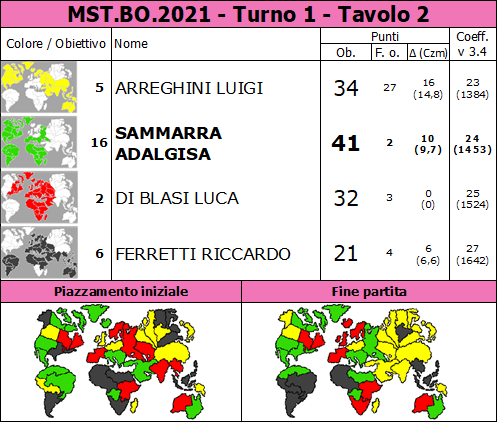 Nome:   MST.BO.2021.T1.TV2.png
Visite:  160
Grandezza:  92.3 KB