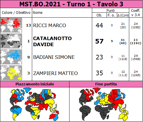 Nome:   MST.BO.2021.T1.TV3.png
Visite:  162
Grandezza:  89.1 KB