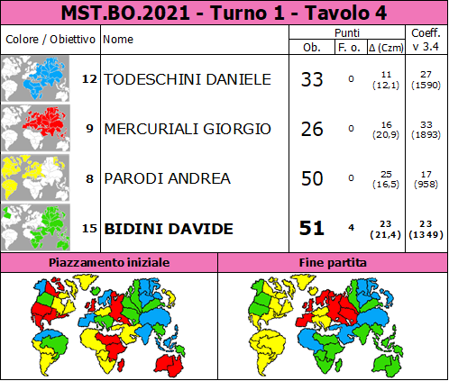 Nome:   MST.BO.2021.T1.TV4.png
Visite:  155
Grandezza:  96.9 KB