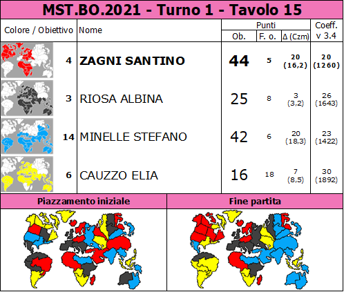 Nome:   MST.BO.2021.T1.TV15.png
Visite:  155
Grandezza:  91.9 KB