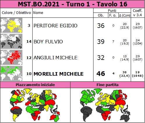 Nome:   MST.BO.2021.T1.TV16.png
Visite:  154
Grandezza:  89.7 KB