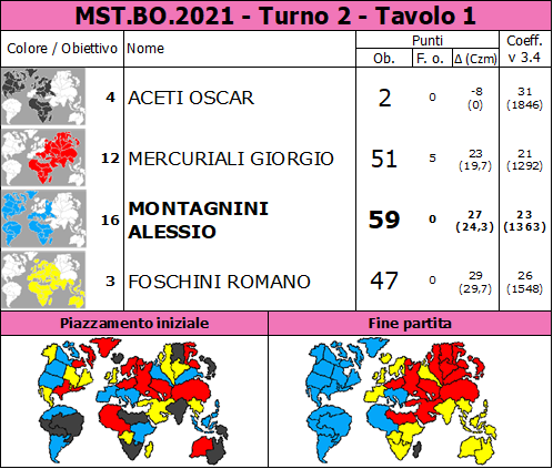 Nome:   MST.BO.2021.T2.TV1.png
Visite:  156
Grandezza:  93.0 KB