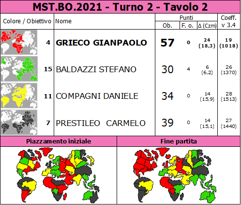 Nome:   MST.BO.2021.T2.TV2.png
Visite:  155
Grandezza:  91.9 KB