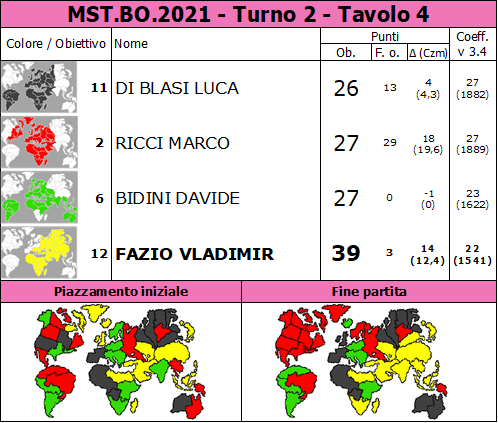 Nome:   MST.BO.2021.T2.TV4.png
Visite:  157
Grandezza:  89.7 KB