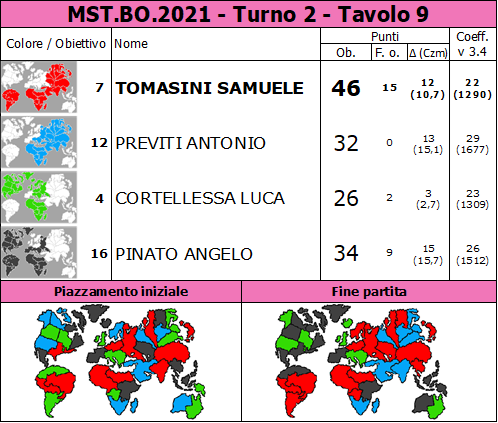 Nome:   MST.BO.2021.T2.TV9.png
Visite:  138
Grandezza:  92.5 KB