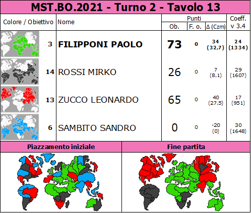 Nome:   MST.BO.2021.T2.TV13.png
Visite:  146
Grandezza:  94.4 KB