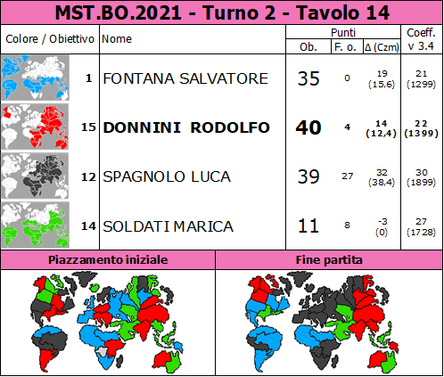 Nome:   MST.BO.2021.T2.TV14.png
Visite:  149
Grandezza:  94.0 KB