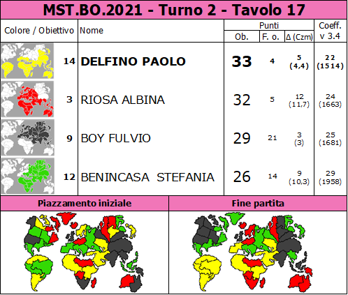 Nome:   MST.BO.2021.T2.TV17.png
Visite:  139
Grandezza:  90.9 KB