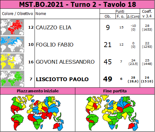 Nome:   MST.BO.2021.T2.TV18.png
Visite:  145
Grandezza:  96.0 KB