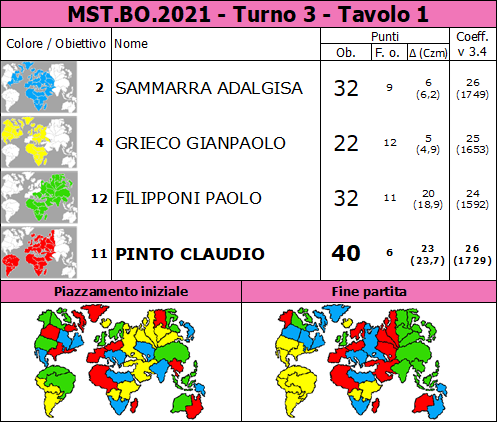 Nome:   MST.BO.2021.T3.TV1.png
Visite:  145
Grandezza:  96.5 KB