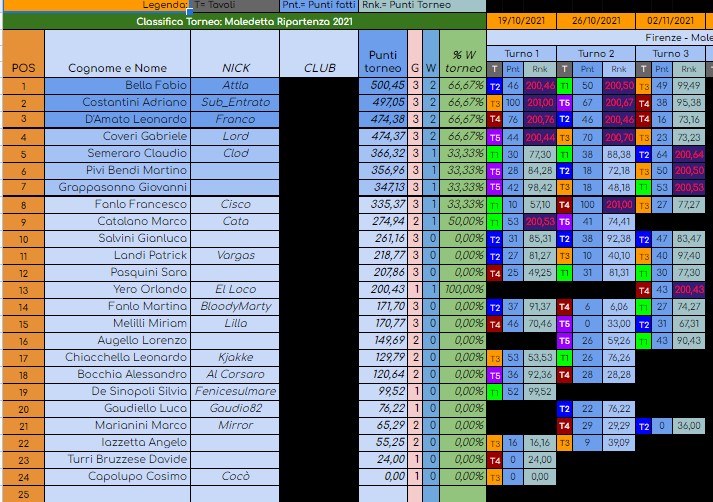 Nome:   classifica torneo maledetta ripartenza dopo il 3° turno.jpg
Visite:  357
Grandezza:  153.2 KB