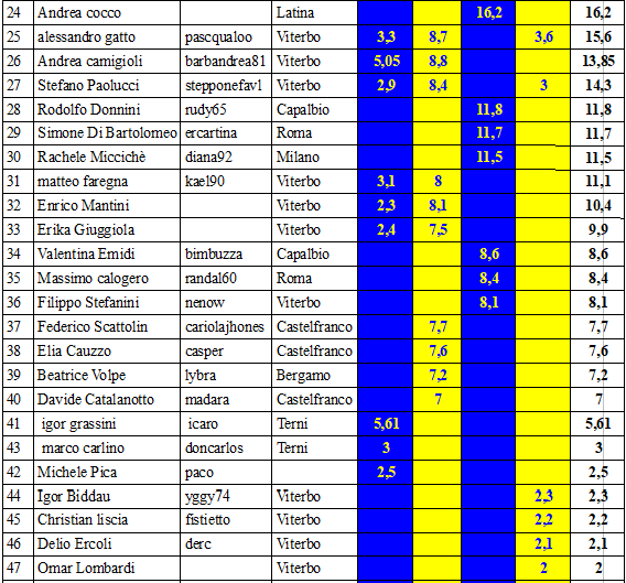 Nome:   rank19-20B.PNG
Visite:  125
Grandezza:  51.3 KB