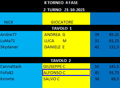 Nome:   2 TURNO 2021.png
Visite:  382
Grandezza:  12.0 KB