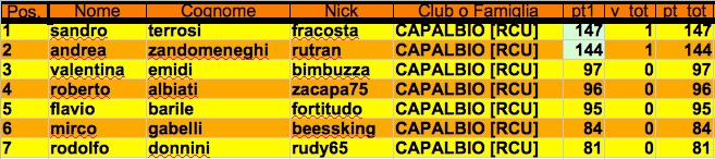 Nome:   re start class1 j.jpg
Visite:  962
Grandezza:  69.1 KB