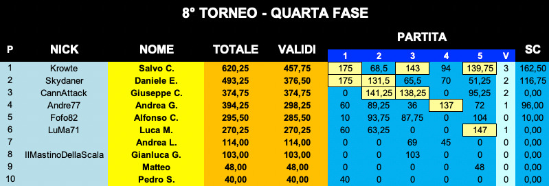 Nome:   IMG-20211119-WA0005.jpg
Visite:  435
Grandezza:  106.1 KB