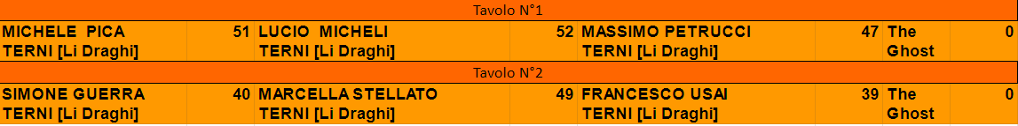 Nome:   XVII_turno5_partite.PNG
Visite:  139
Grandezza:  13.0 KB