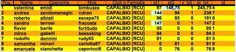 Nome:   turno 2 restart j.jpg
Visite:  968
Grandezza:  98.5 KB