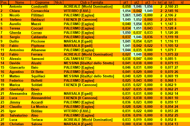 Nome:   CLA-SF.png
Visite:  212
Grandezza:  106.0 KB