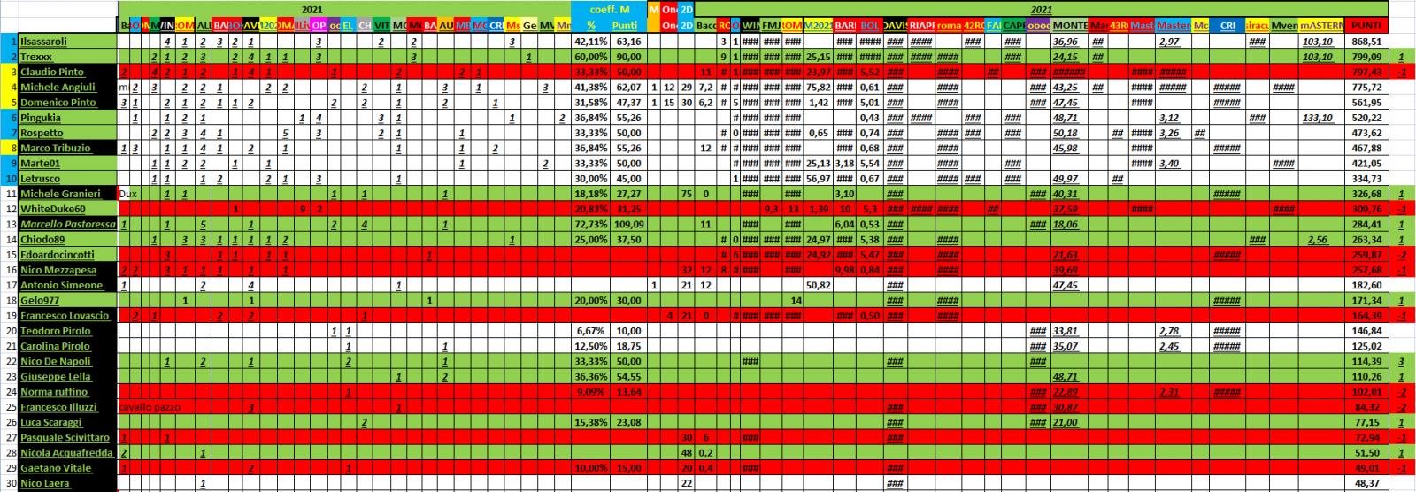 Nome:   #PANZERrANKING2021_11_30_107.jpg
Visite:  121
Grandezza:  254.3 KB