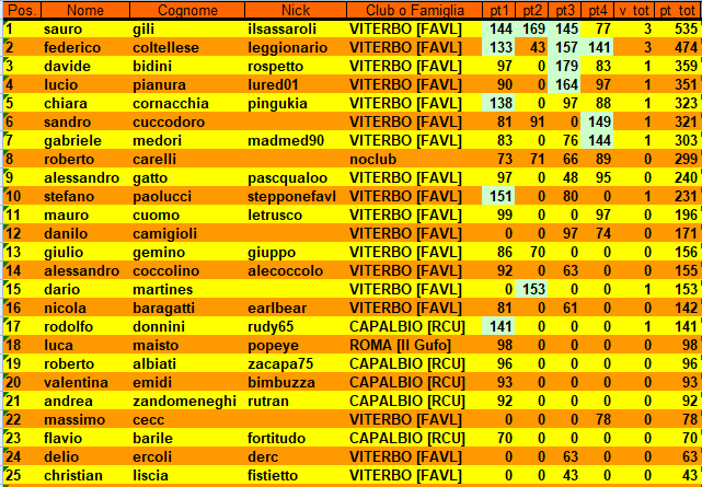 Nome:   classfinaetrsko4.PNG
Visite:  109
Grandezza:  46.6 KB