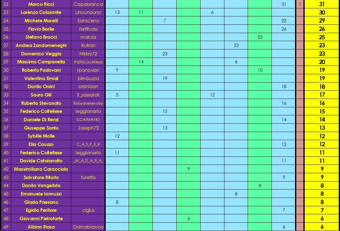 Nome:   classifica B.jpg
Visite:  270
Grandezza:  222.6 KB