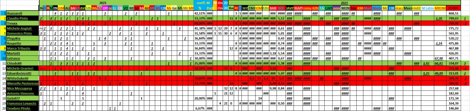 Nome:   #PANZERrANKING2021_12_06_108.jpg
Visite:  112
Grandezza:  181.2 KB