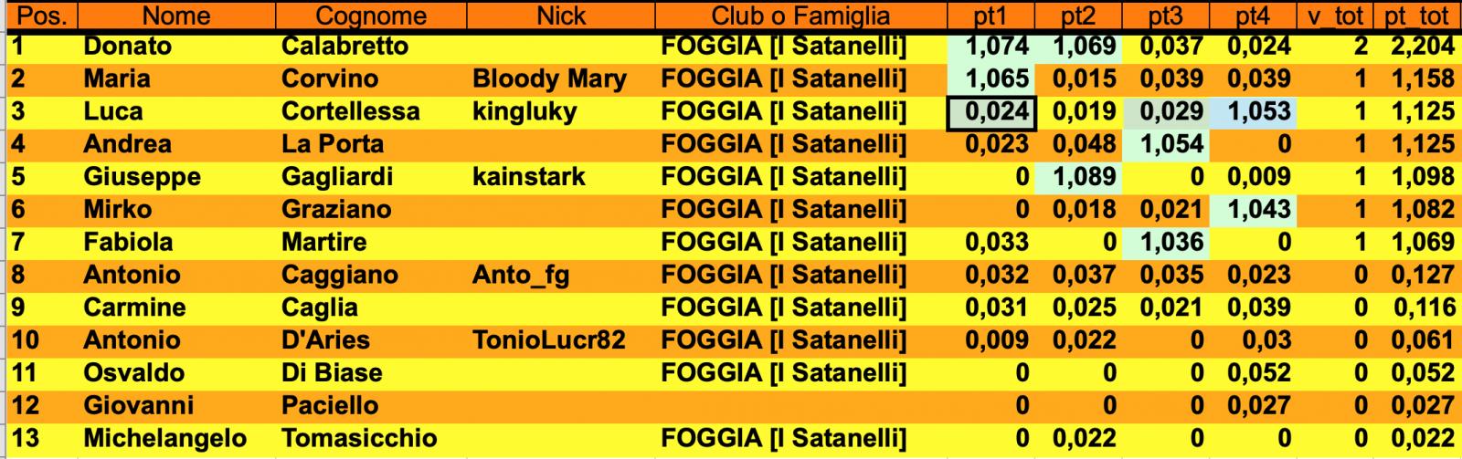 Nome:   Schermata 2021-12-15 alle 00.33.12.jpg
Visite:  165
Grandezza:  190.1 KB