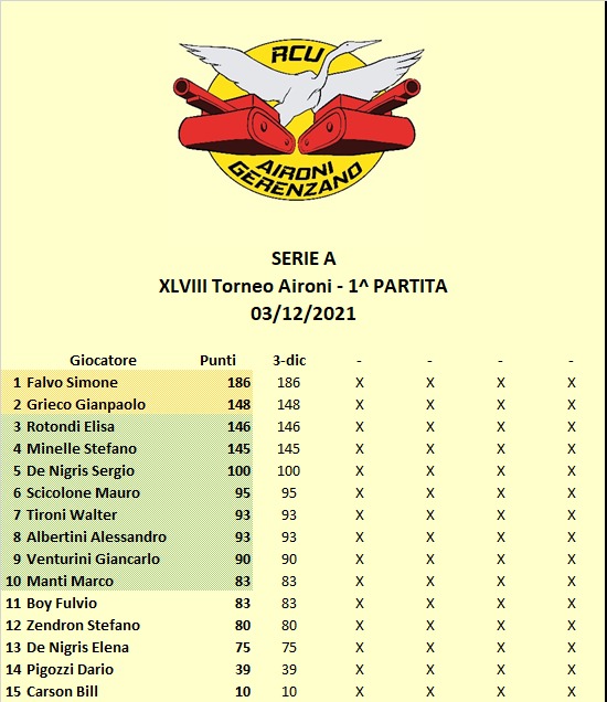 Nome:   1 classi.jpg
Visite:  133
Grandezza:  86.8 KB