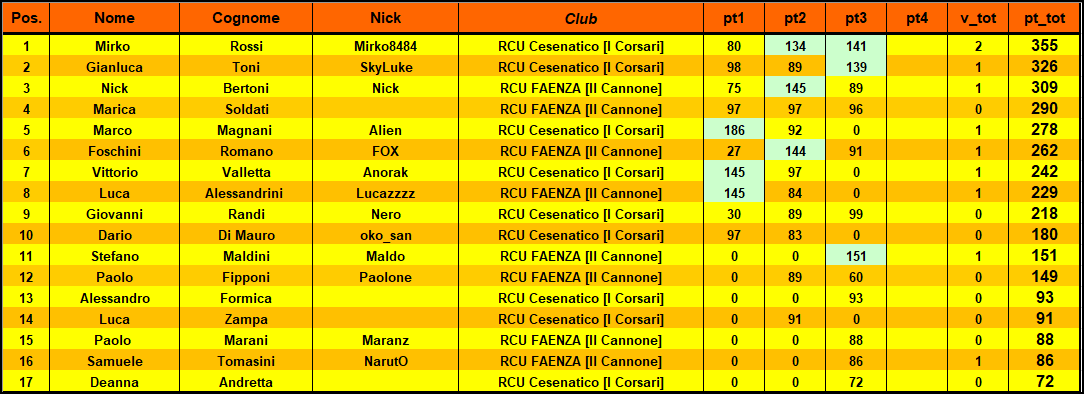 Nome:   class 3° turno.png
Visite:  154
Grandezza:  49.0 KB