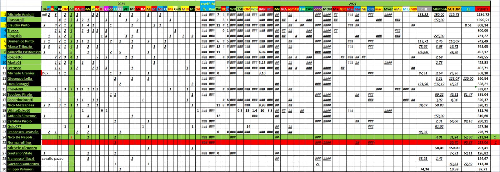 Nome:   #PANZERrANKING2021_12_30_116.jpg
Visite:  75
Grandezza:  251.3 KB