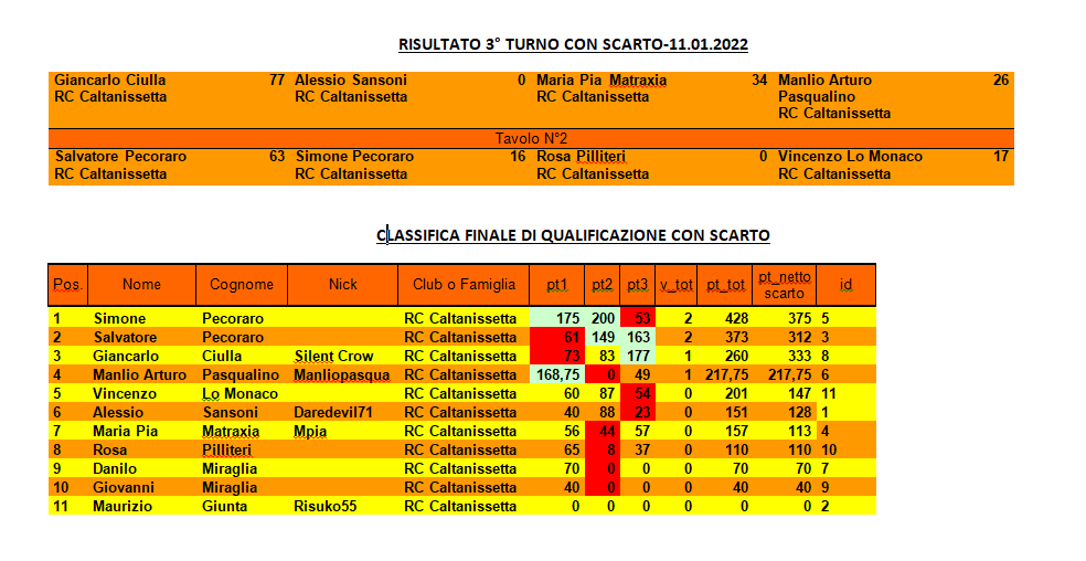 Nome:   3°Turno+scarto.png
Visite:  891
Grandezza:  45.7 KB