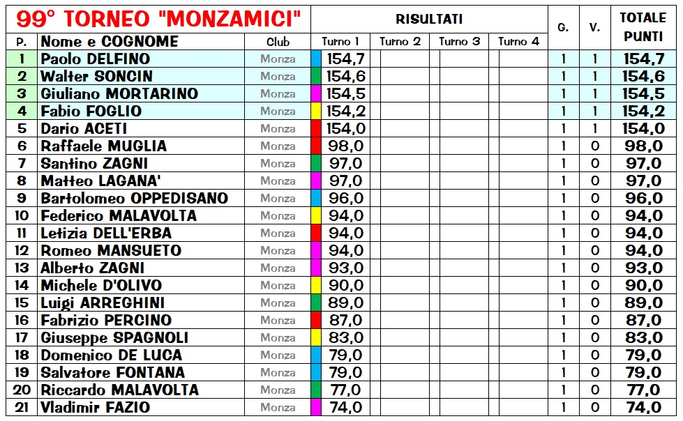 Nome:   Risiko99_1_class.jpg
Visite:  159
Grandezza:  289.0 KB