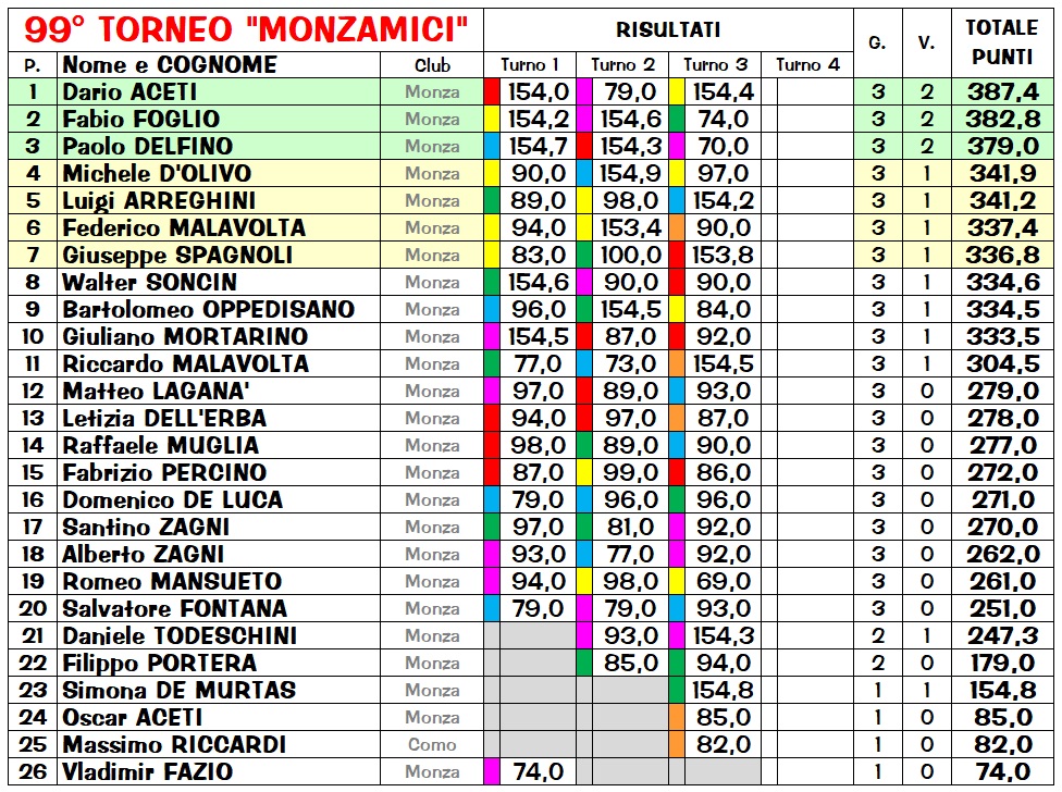 Nome:   R99_3class.jpg
Visite:  153
Grandezza:  416.9 KB