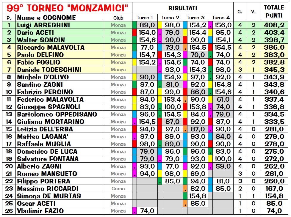 Nome:   Risiko994_class.jpg
Visite:  135
Grandezza:  448.4 KB