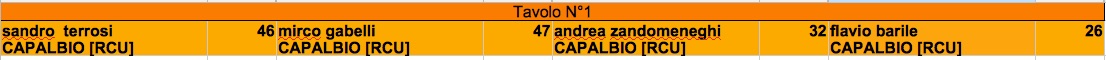 Nome:   sesto turno restart j.jpg
Visite:  836
Grandezza:  31.7 KB