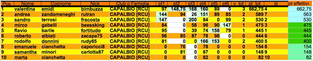 Nome:   ultima classifica restart j.jpg
Visite:  146
Grandezza:  139.7 KB