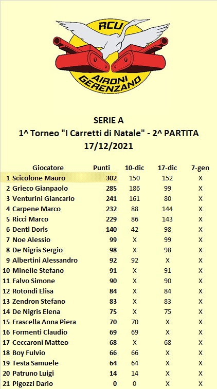 Nome:   Seconda Giornata Classifica.jpg
Visite:  85
Grandezza:  91.0 KB