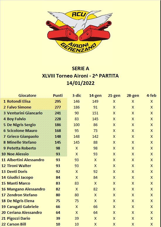 Nome:   Seconda Giornata Classifica.jpg
Visite:  106
Grandezza:  112.5 KB