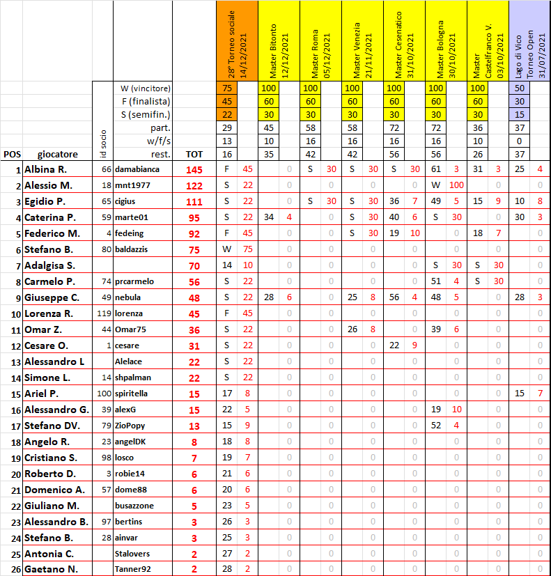 Nome:   ranking20220201.png
Visite:  441
Grandezza:  68.7 KB