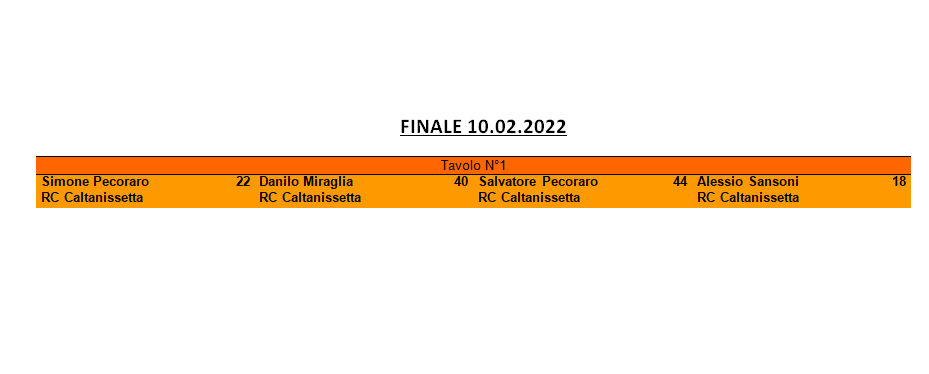 Nome:   Finale 10.02.2022.png
Visite:  879
Grandezza:  7.9 KB