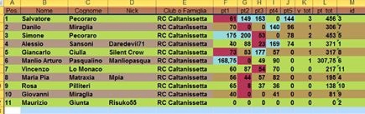 Nome:   Classifica Finale.JPG
Visite:  910
Grandezza:  152.4 KB
