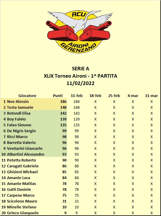 Nome:   Classifica.jpg
Visite:  181
Grandezza:  106.2 KB